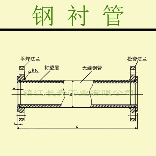 钢衬管 钢衬聚丙烯管 钢衬聚乙烯管