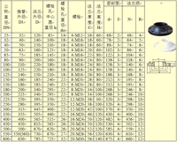 厂家提供塑料法兰加工